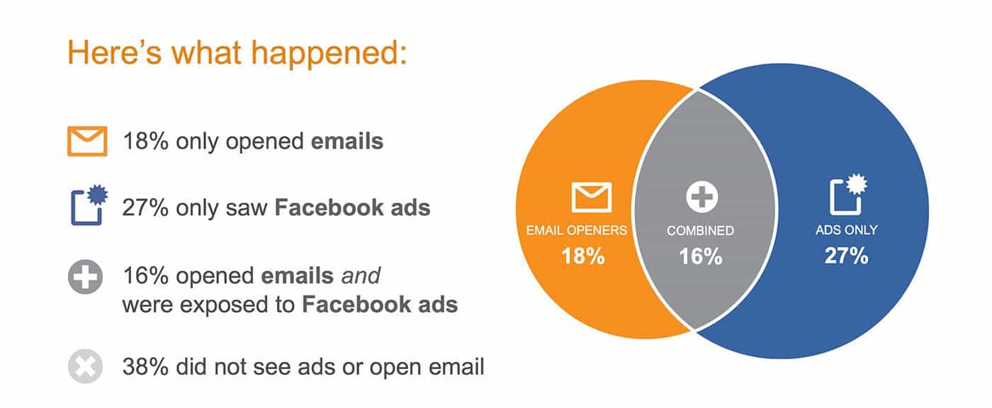 Segmente Email Marketing 